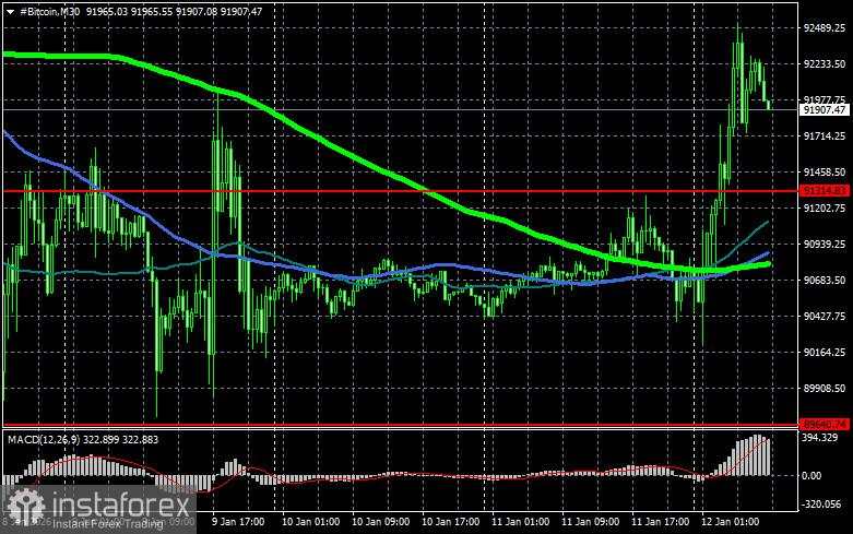 Korea Selatan Mencabut Batasan pada Investasi Crypto Korporat