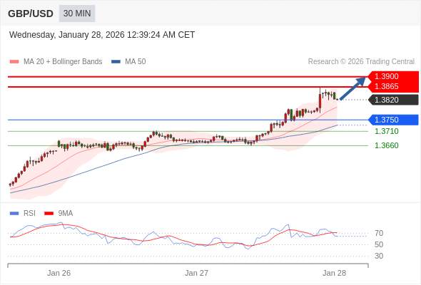 2026年1月28日-Trading Central每日策略早报