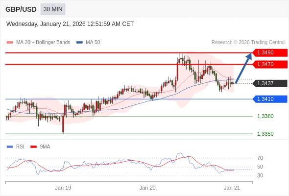 2026年1月21日-Trading Central每日策略早报