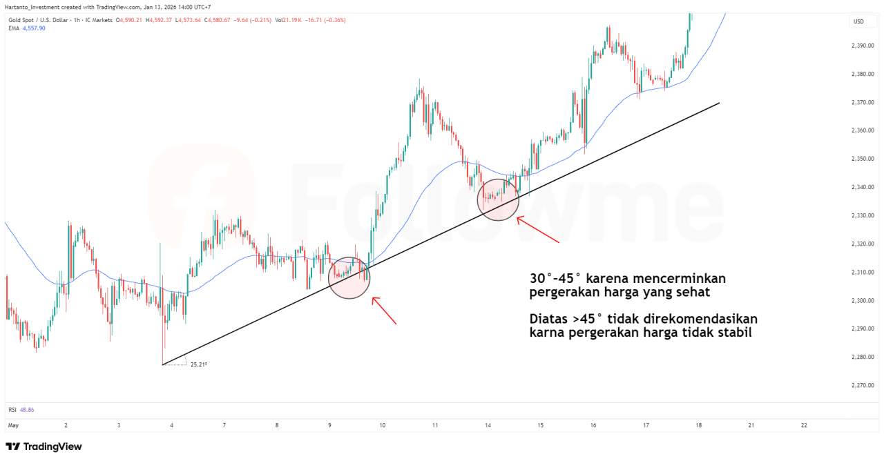 Trendline & Channel dalam Trading Forex Konsep, Fungsi, dan Strategi