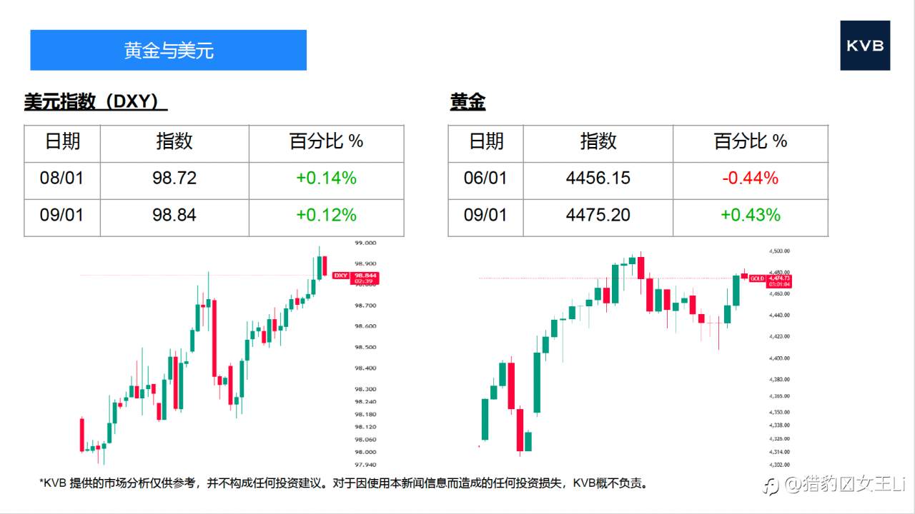 市场分析 2026年1月9号