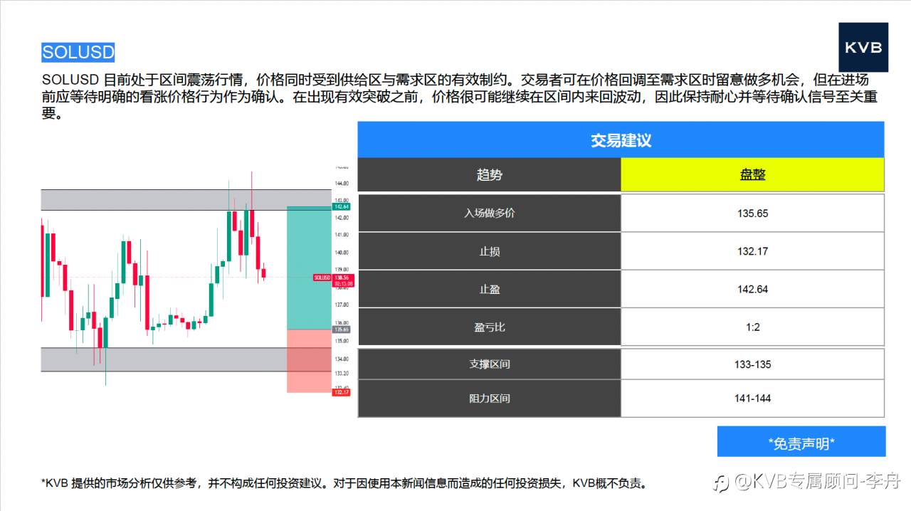 今日01.13 市场分析#Google GOOG #Advanced Micro Device AMD #GBPUSD #SOLUSD