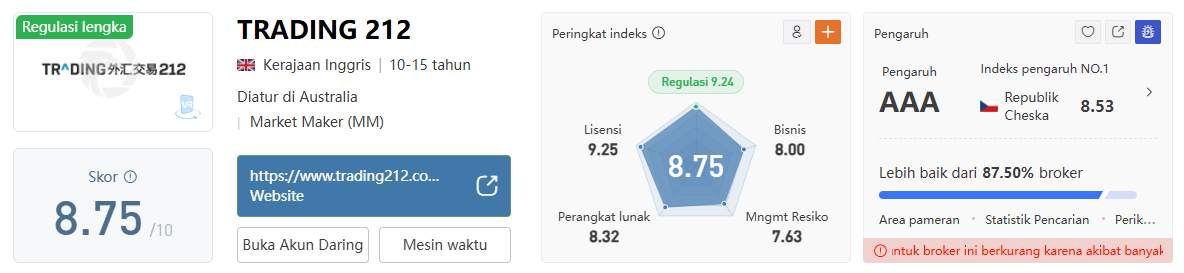 Grafik Tanpa Angka? Skandal UI Trading 212 Bikin Trader 'Ngamuk' Masal!