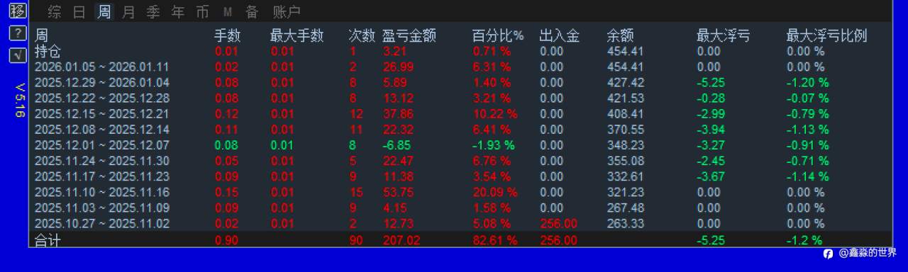 其他多个账号统计备份20260105