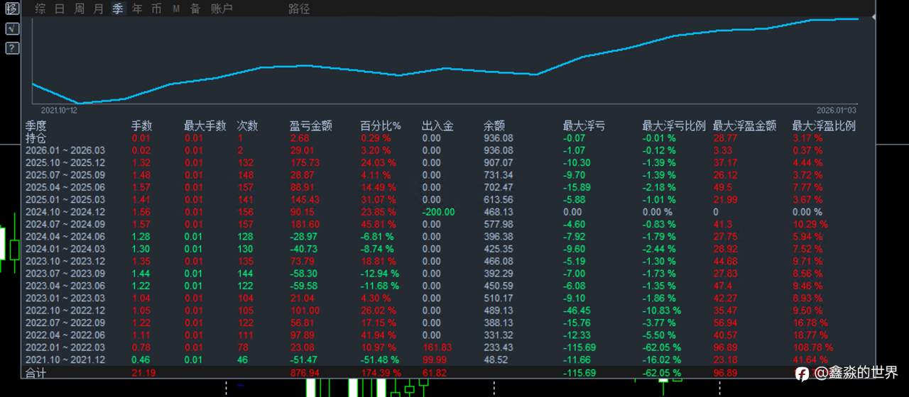 34号三年336%deepseek分析20260105