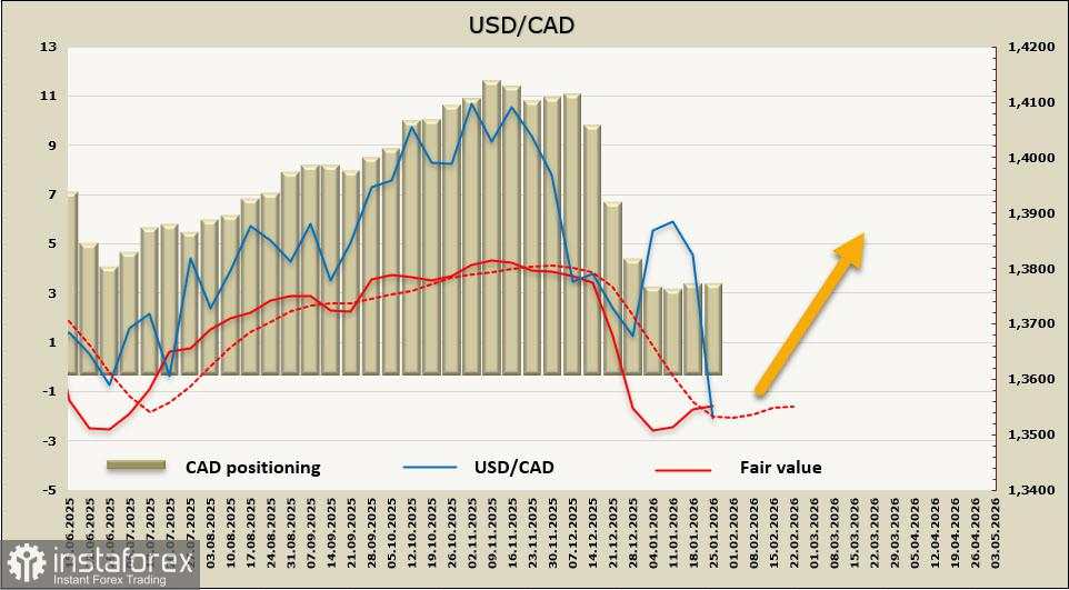 Pertemuan FOMC dan Bank of Canada Berakhir Sesuai Prediksi. Tinjauan USD/CAD