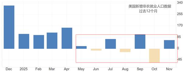 ATFX汇评:非农就业报告来袭,新增就业预期6万人
