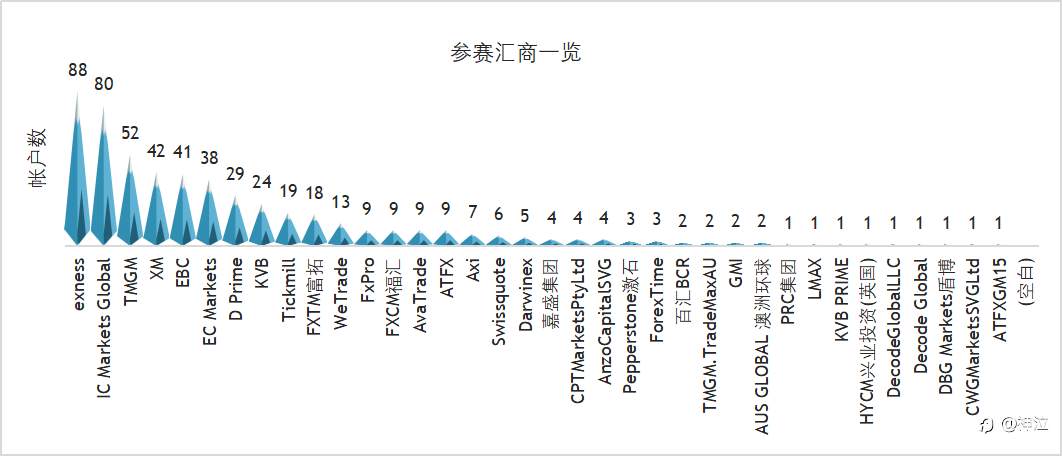 最后一周巅峰对决，六门派围攻光明顶