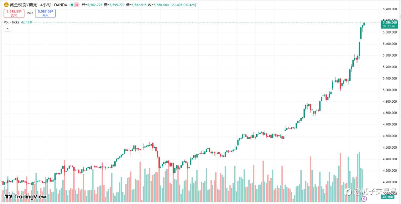 黄金逐渐暴涨说明什么?