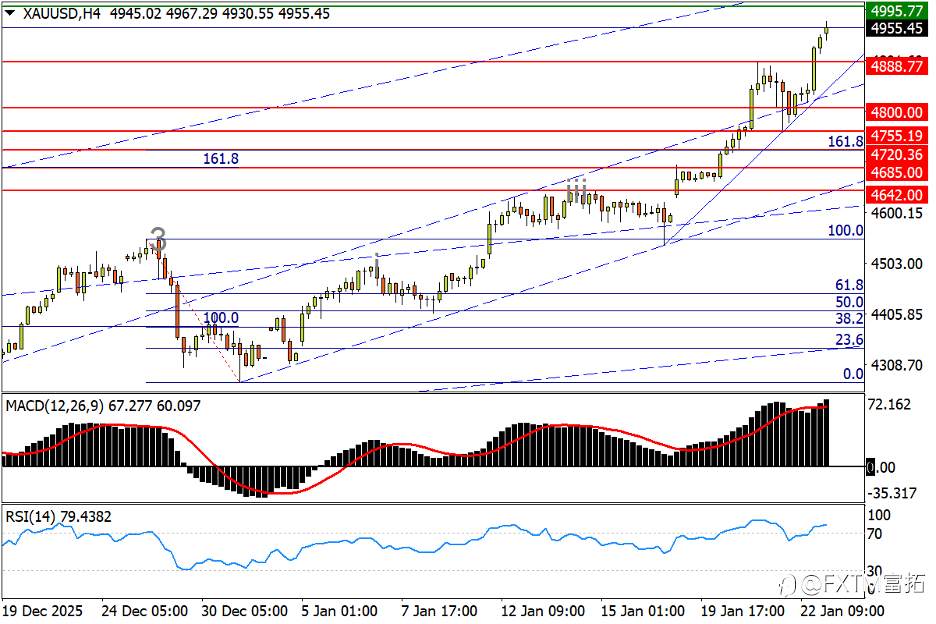 【FXTM富拓】央行加固美/日“下轨”,A50将测中期升势?