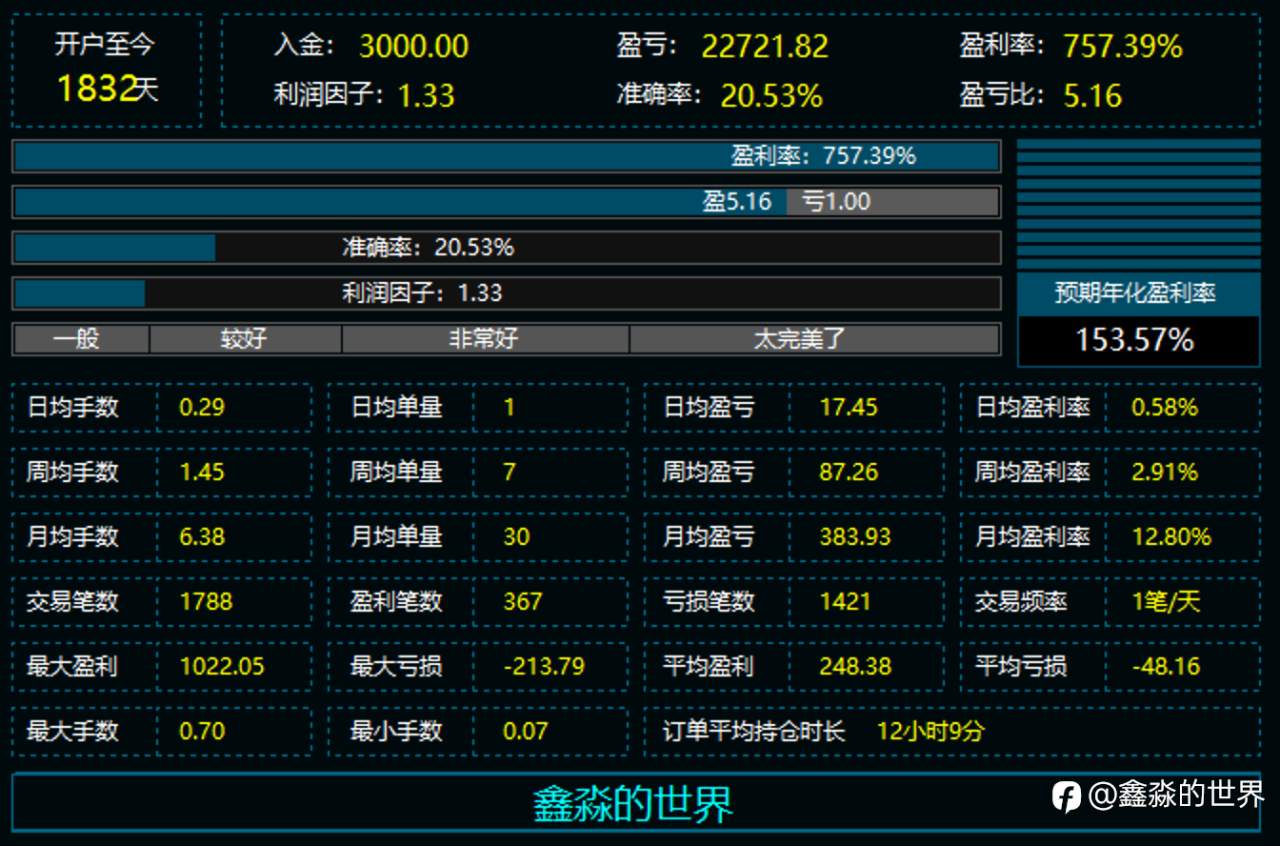 五年757%deepseek分析20260121