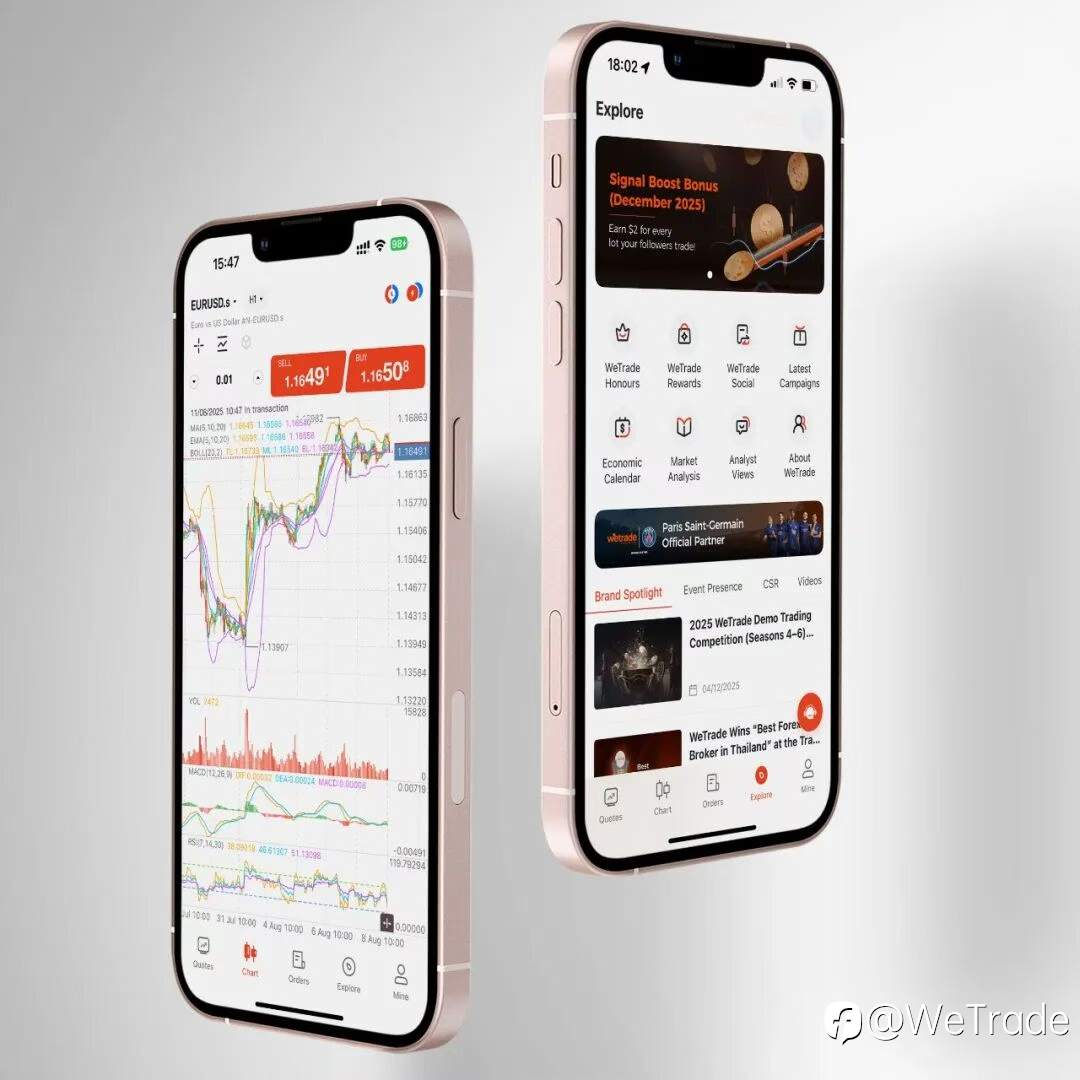 WeTrade 荣膺「最佳客户服务经纪商」