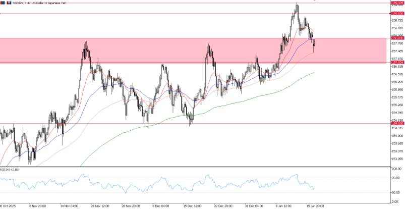 2026年1月19日市场报告