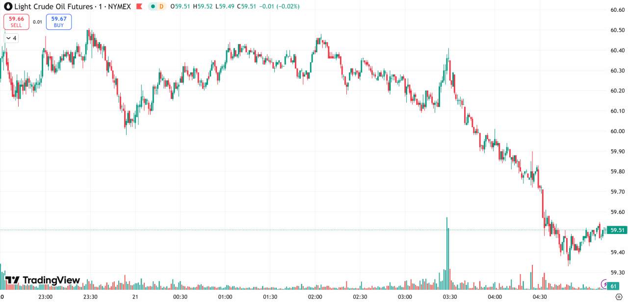 D Prime 每日汇评 | “抛售美国”交易再现!特朗普关税威胁撼动市场