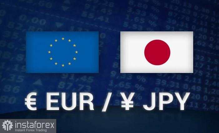 EUR/JPY. Analisis Harga. Prakiraan. Yen Jepang Diuntungkan dari Kemungkinan Intervensi oleh Otoritas Jepang