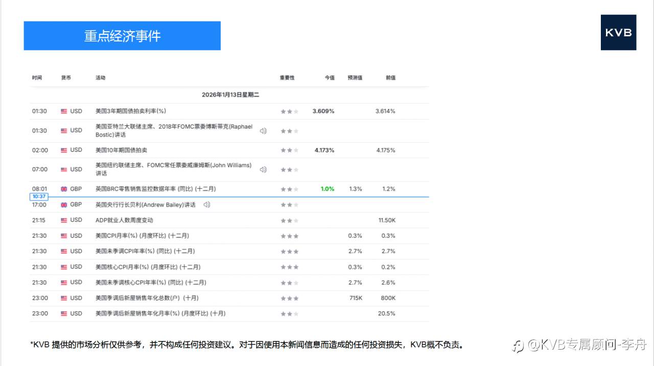 今日01.13 市场分析#Google GOOG #Advanced Micro Device AMD #GBPUSD #SOLUSD