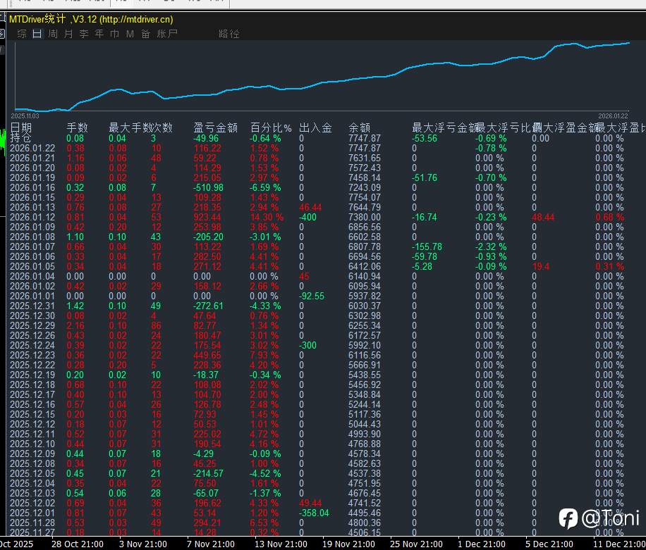 系统能解决执行，但解决不了判断｜一段真实经历