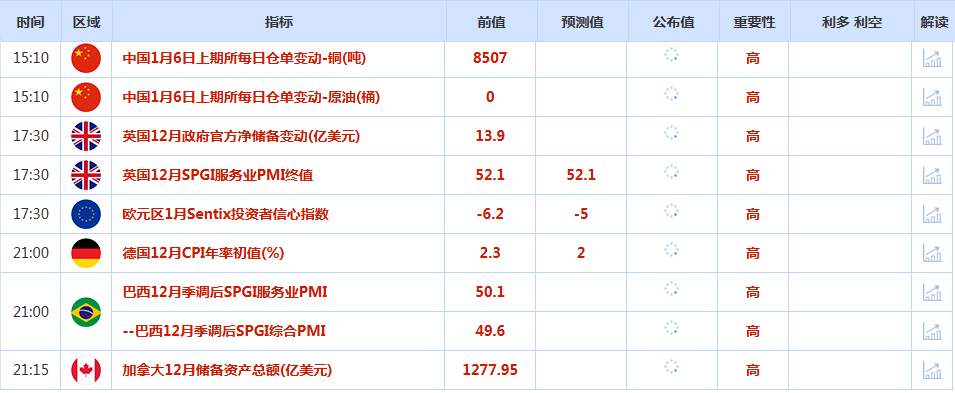 CWG资讯：美元指数先涨后跌，盘中刷新去年12月10日以来高位;地缘政治风险推动，金价创一周高位
