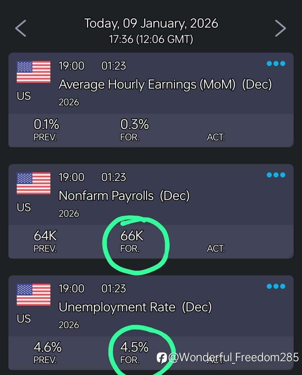 XAUUSD – NFP Scenario
