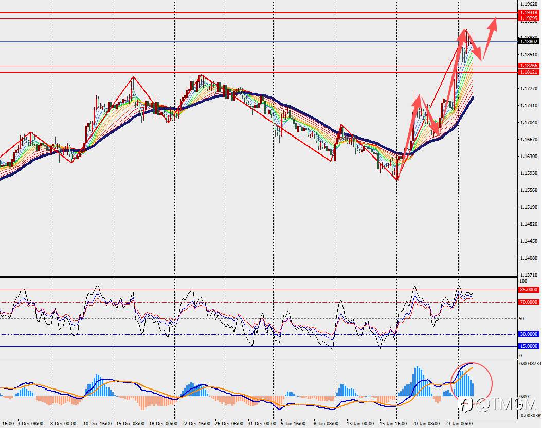 TMGM每日市场1月27日