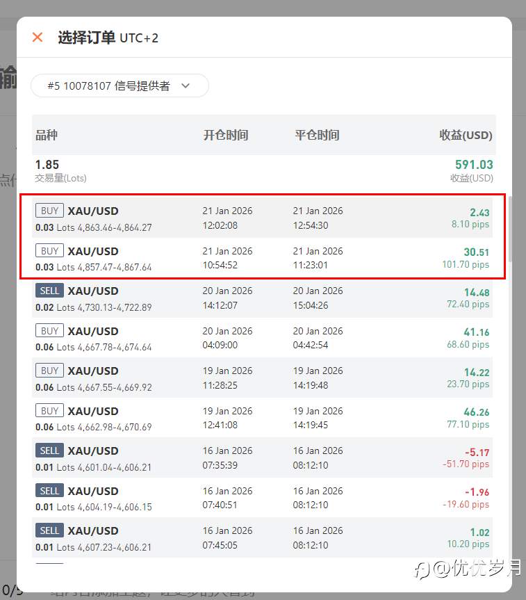 2026年1月21日盈利：32美金