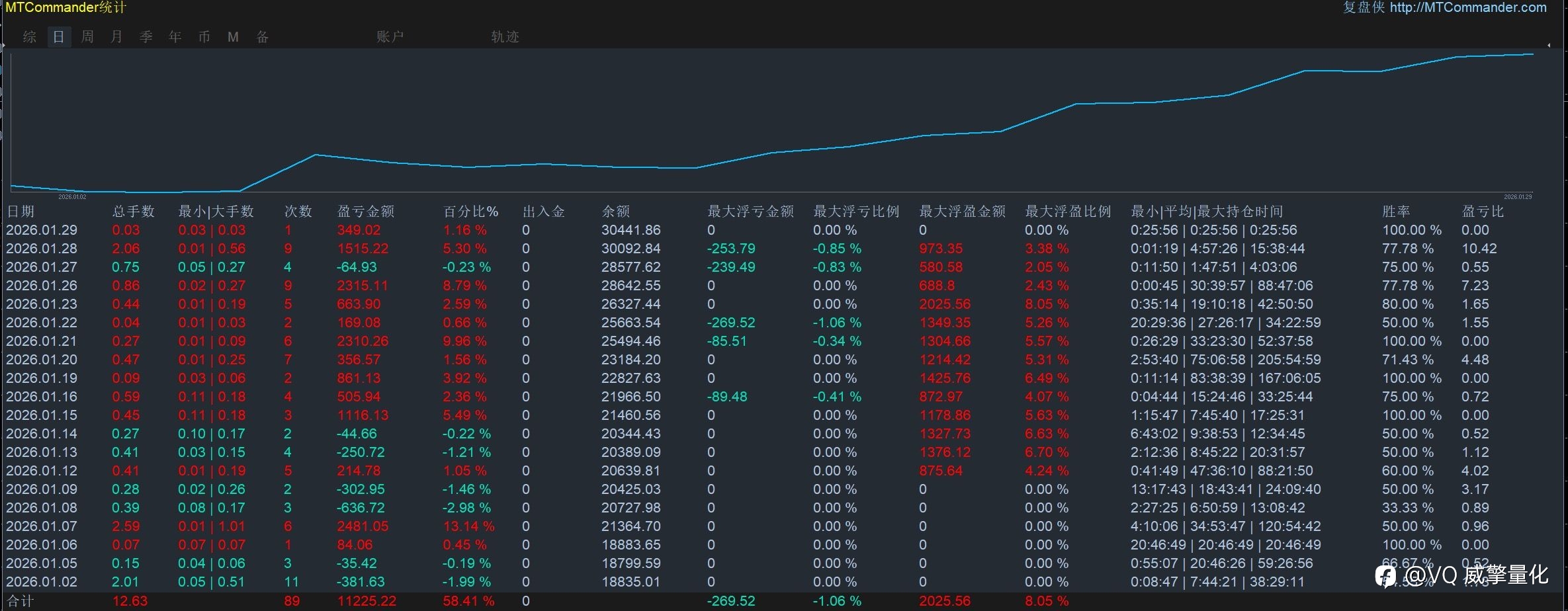 黄金趋势ea
