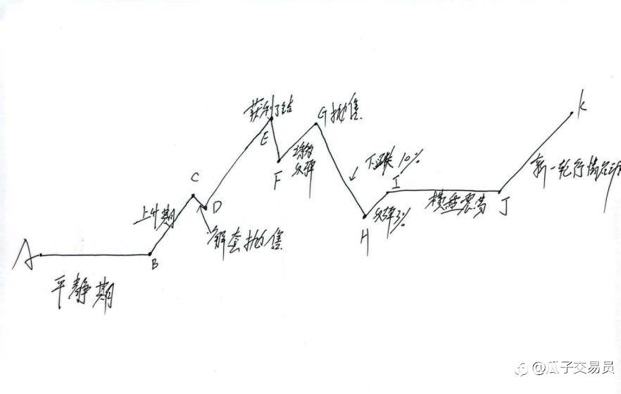 已经5年了，黄金的剧本经历了无数次了