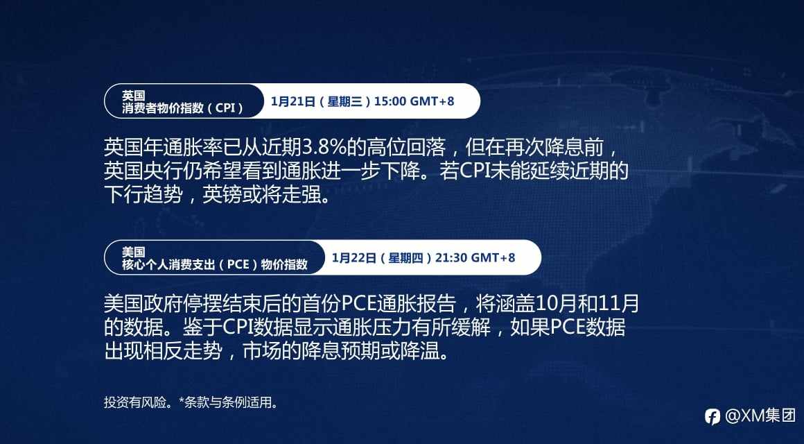 本周财经日历(1/19-1/23)