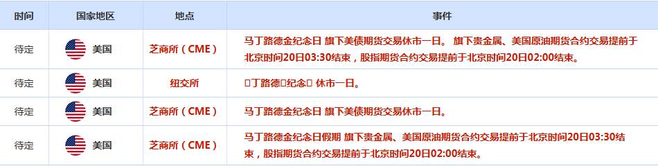 CWG资讯：市场猜测哈塞特出任美联储主席的机会降低，美元指数扭转跌势；欧盟多国考虑关税反击美强硬表态，金