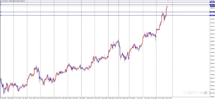 ETO Markets 每日汇评| 数据疲软难掩反弹势头!欧美关键阻力位决战在即