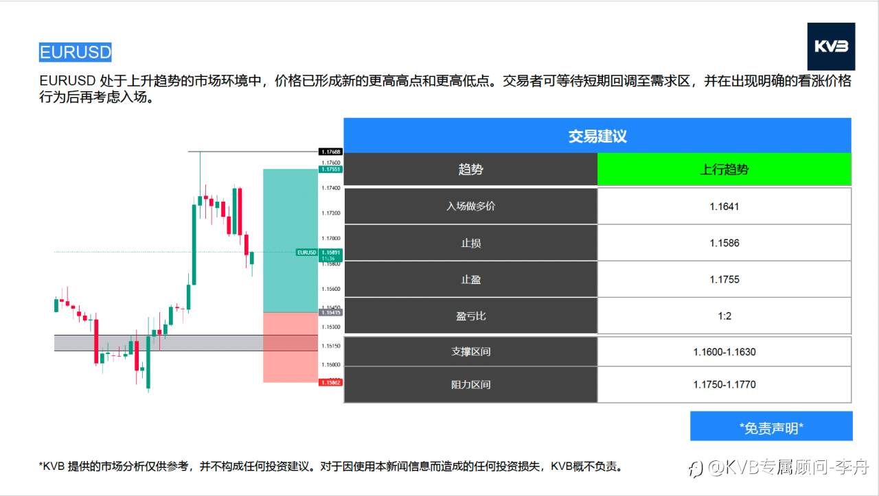 今日01.22 市场分析#Advanced Micro Devices AMD #SOLUSD #EURUSD #ETHUSD