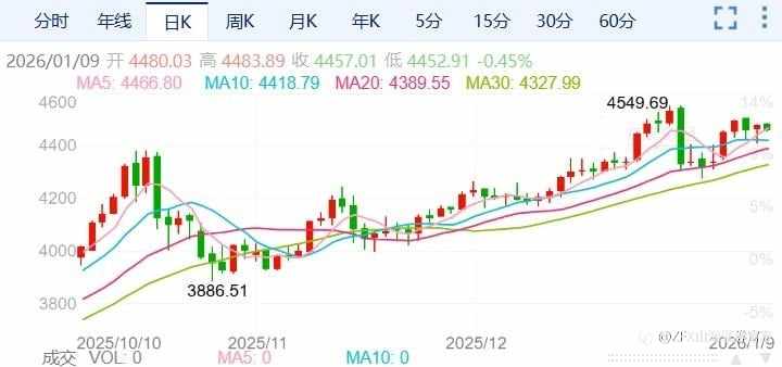 ZFX山海证券：金价高位震荡！市场静待非农之夜！