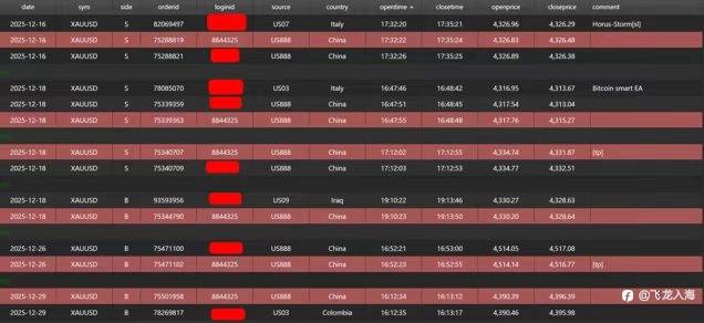 Axi配资账户就是骗人的！