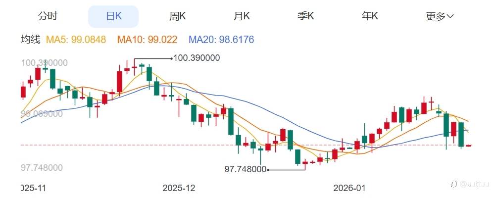 ZFX山海证券：金价狂飙！突破4900美元！