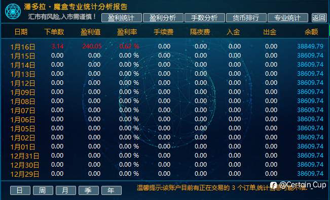 1月16日收益截图