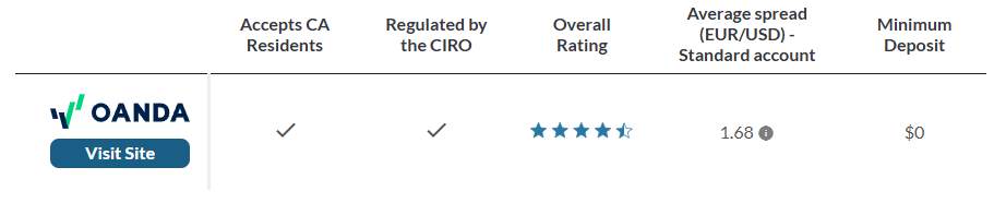 Top Best Forex Brokers Canada, Pilihan Terbaik Trader Pemula hingga Pro