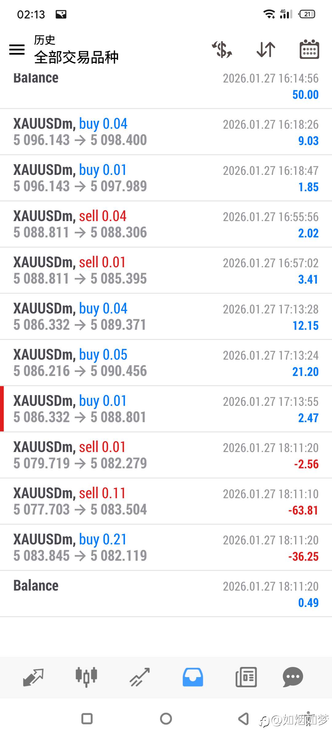 1/27 亏损一整天