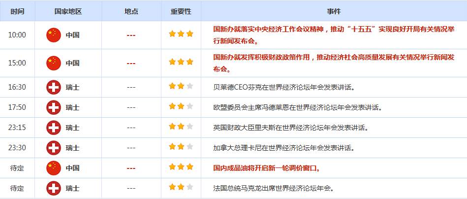 CWG资讯：特朗普威胁对欧洲加征关税，美元周一承压回落；格陵兰岛局势激发避险需求，金价逼近4700关口