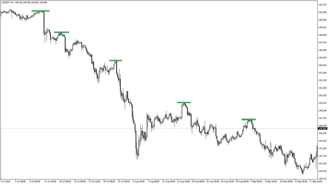 新手如何让趋势成为你的朋友