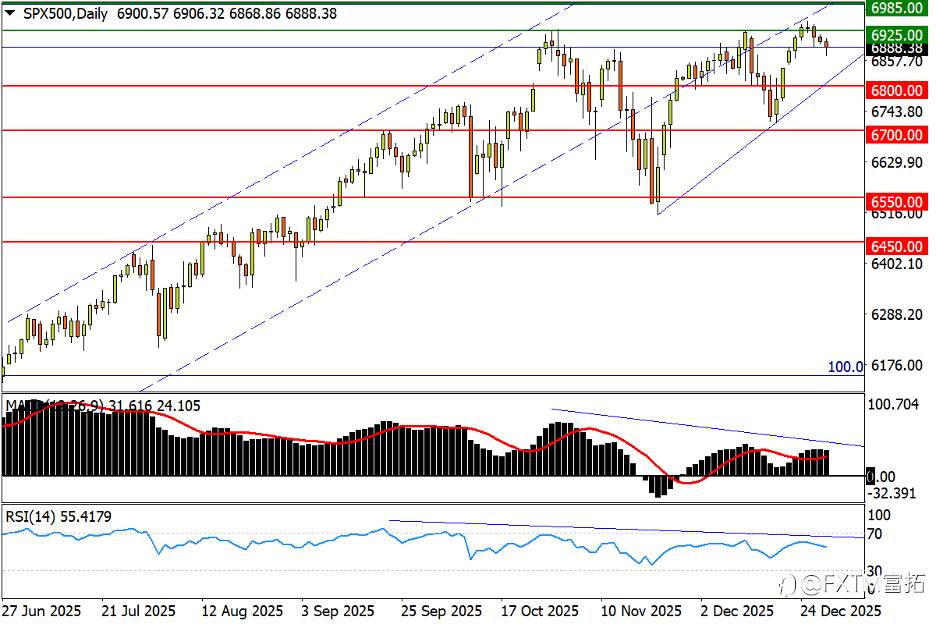 【FXTM富拓】镑/美金针完成探底?金银依然利剑高悬
