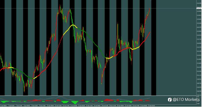 ETO Markets 每日汇评｜欧元绝地反击！央行纪要泄露“降息密码”，涨势还能走多远？