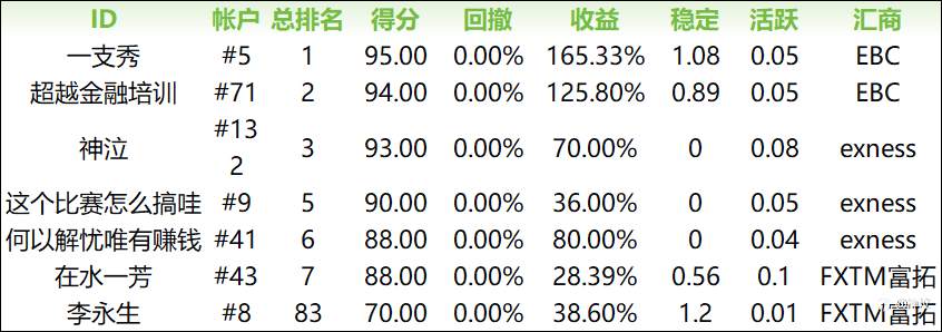最后一周巅峰对决，六门派围攻光明顶