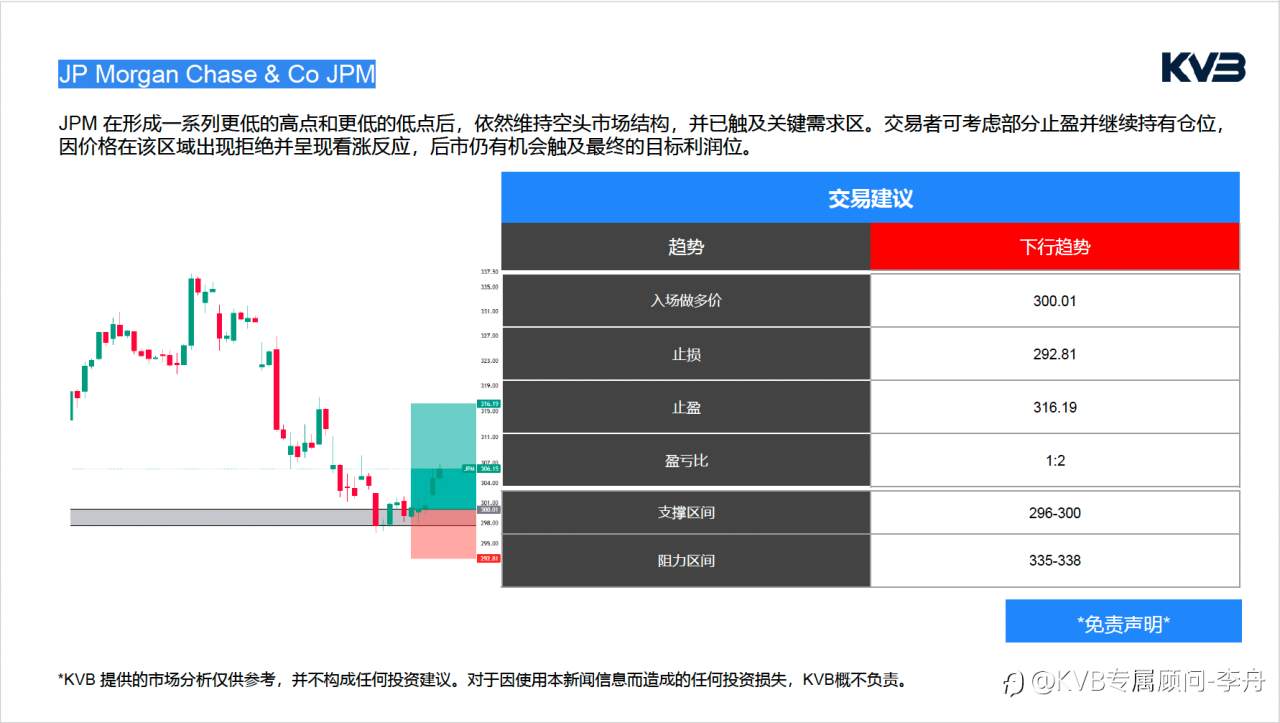 今日01月20号 市场分析#JP Morgan Chase & Co JPM #USDJPY #ETHUSD #BTCUSD