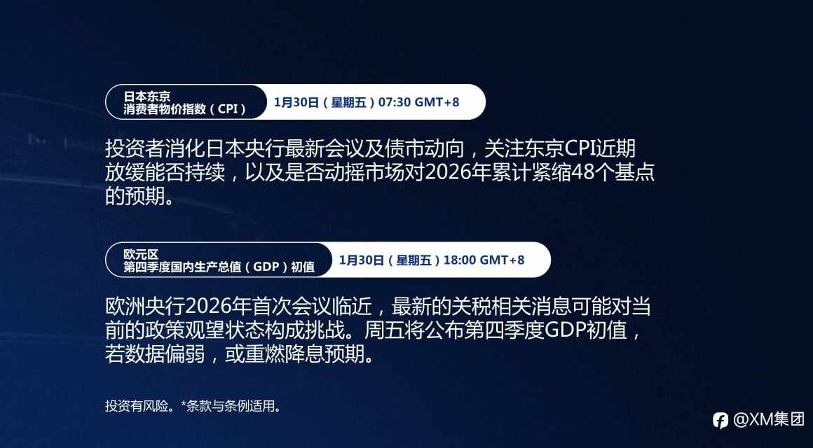 本周财经日历(1/26-1/30)