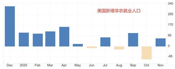 ATFX汇市前瞻：美国12月大非农来袭，ADP数据与欧元区CPI引关注