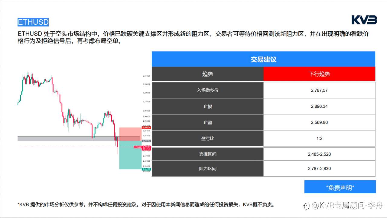 今日01月20号 市场分析#JP Morgan Chase & Co JPM #USDJPY #ETHUSD #BTCUSD