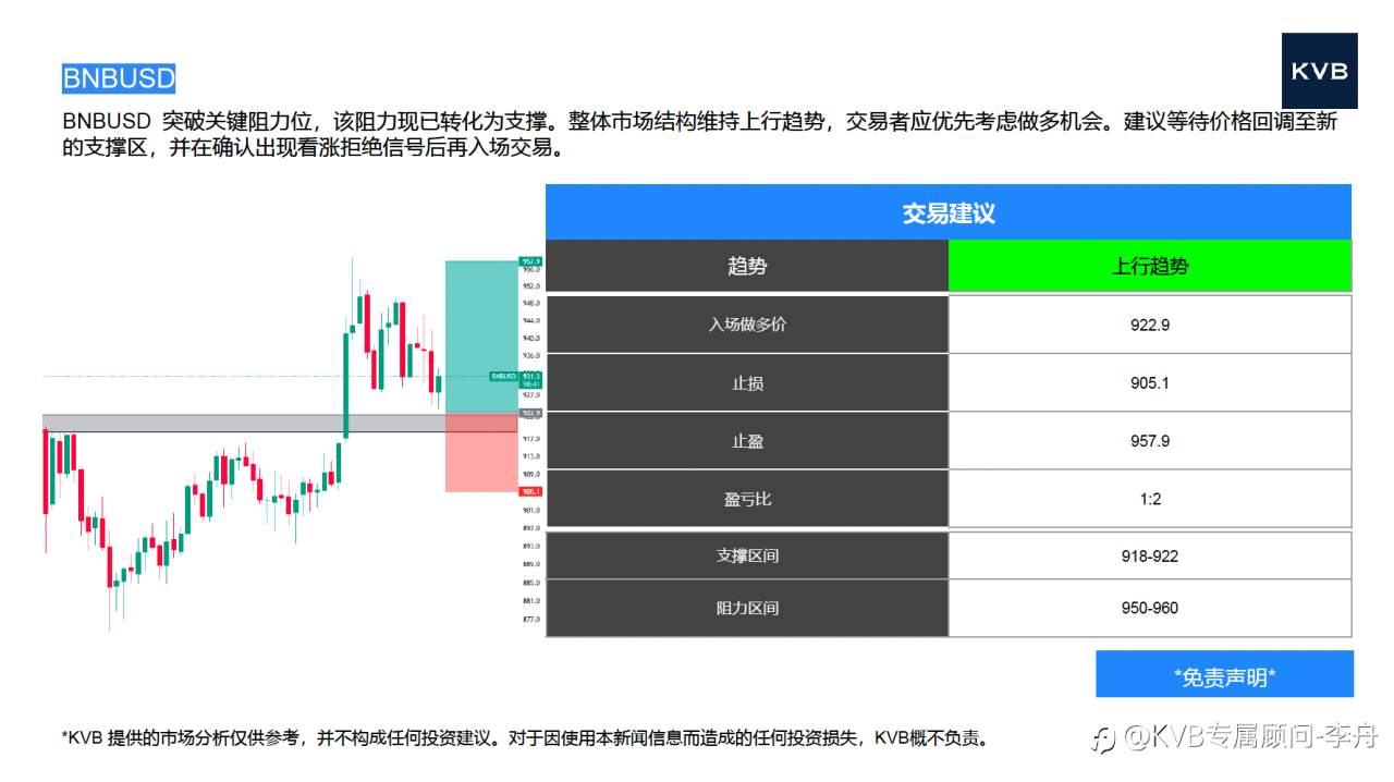 今日01.16 市场分析#GoogleGOOG #BNBUSD #GBPUSD #XRPUSD
