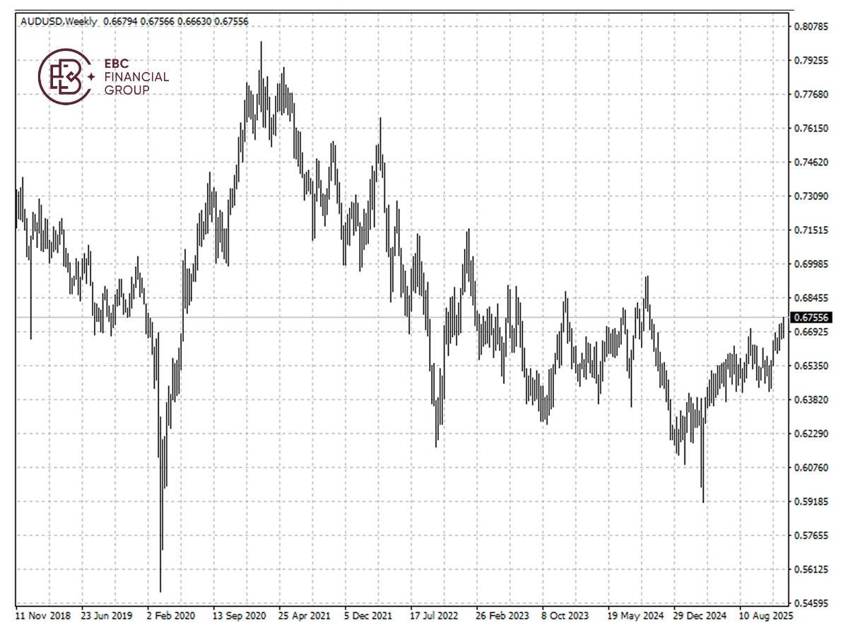 EBC Markets Briefing | Aussie dollar down on easing prices; Texas Instruments soared