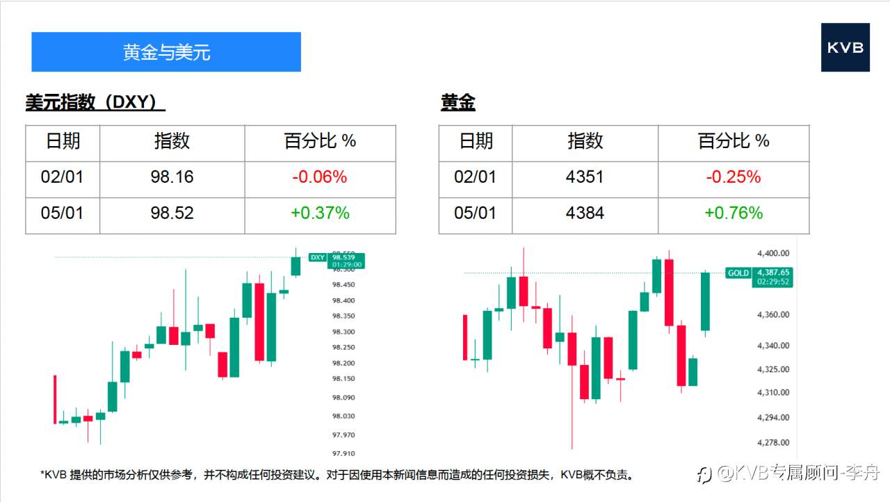 今日01.05 市场分析#Microsoft MSFT #Tesla TSLA #EURUSD #BTC/USD