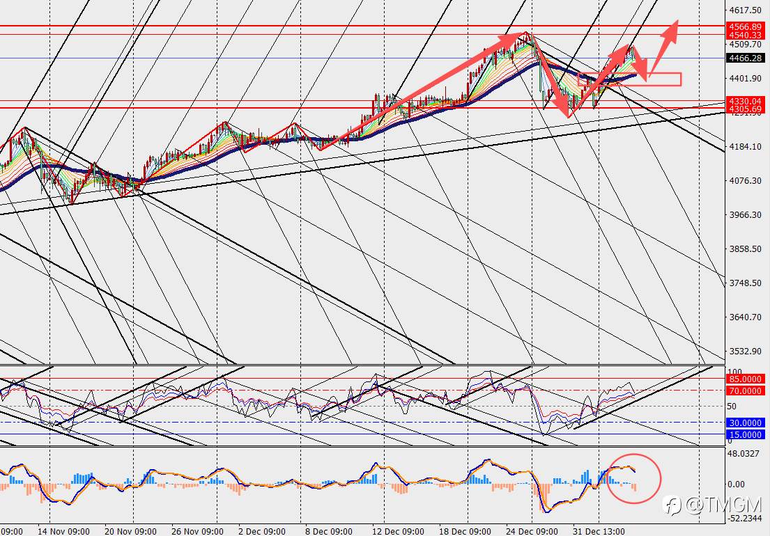 TMGM: 特朗普拳打委内瑞拉,剑指格陵兰岛,金价飙升逼近历史巅峰!